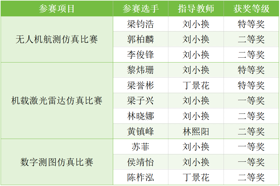 获奖名单.png