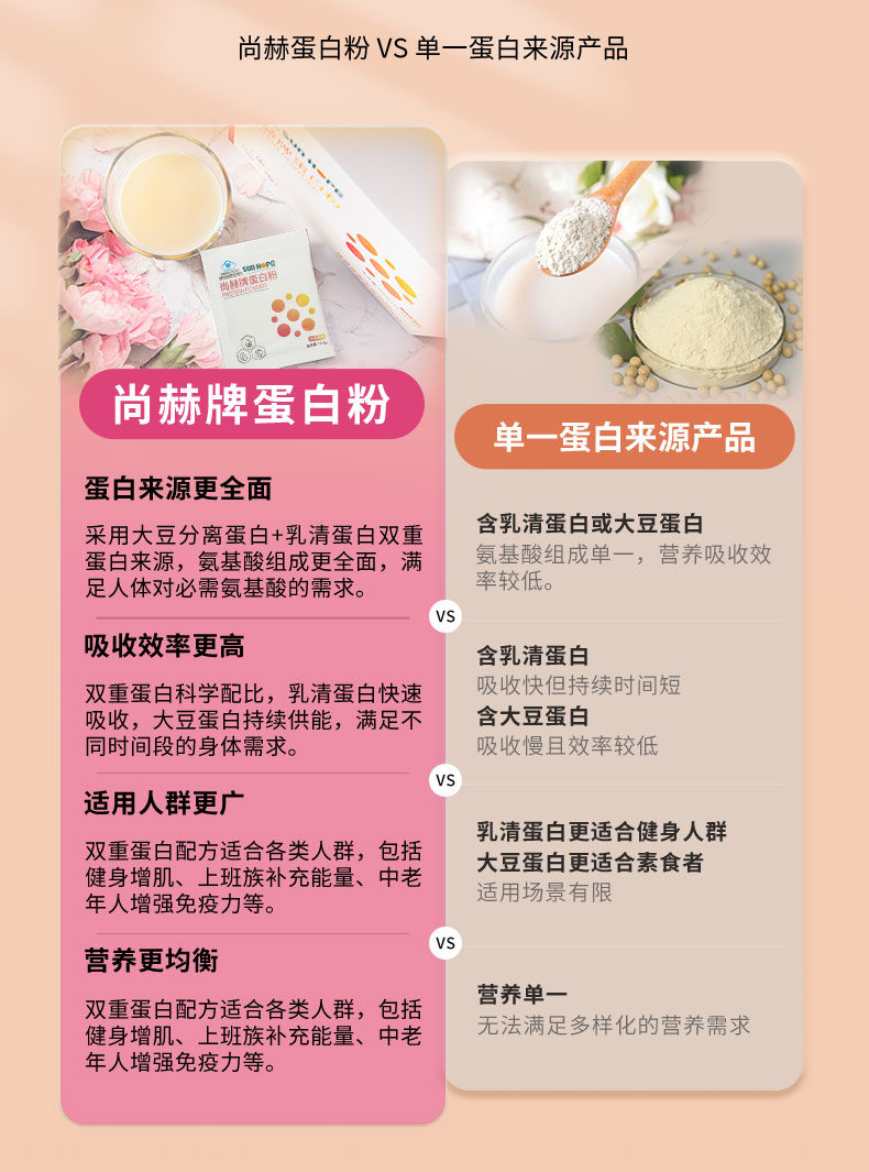 华亿在线牌蛋白粉